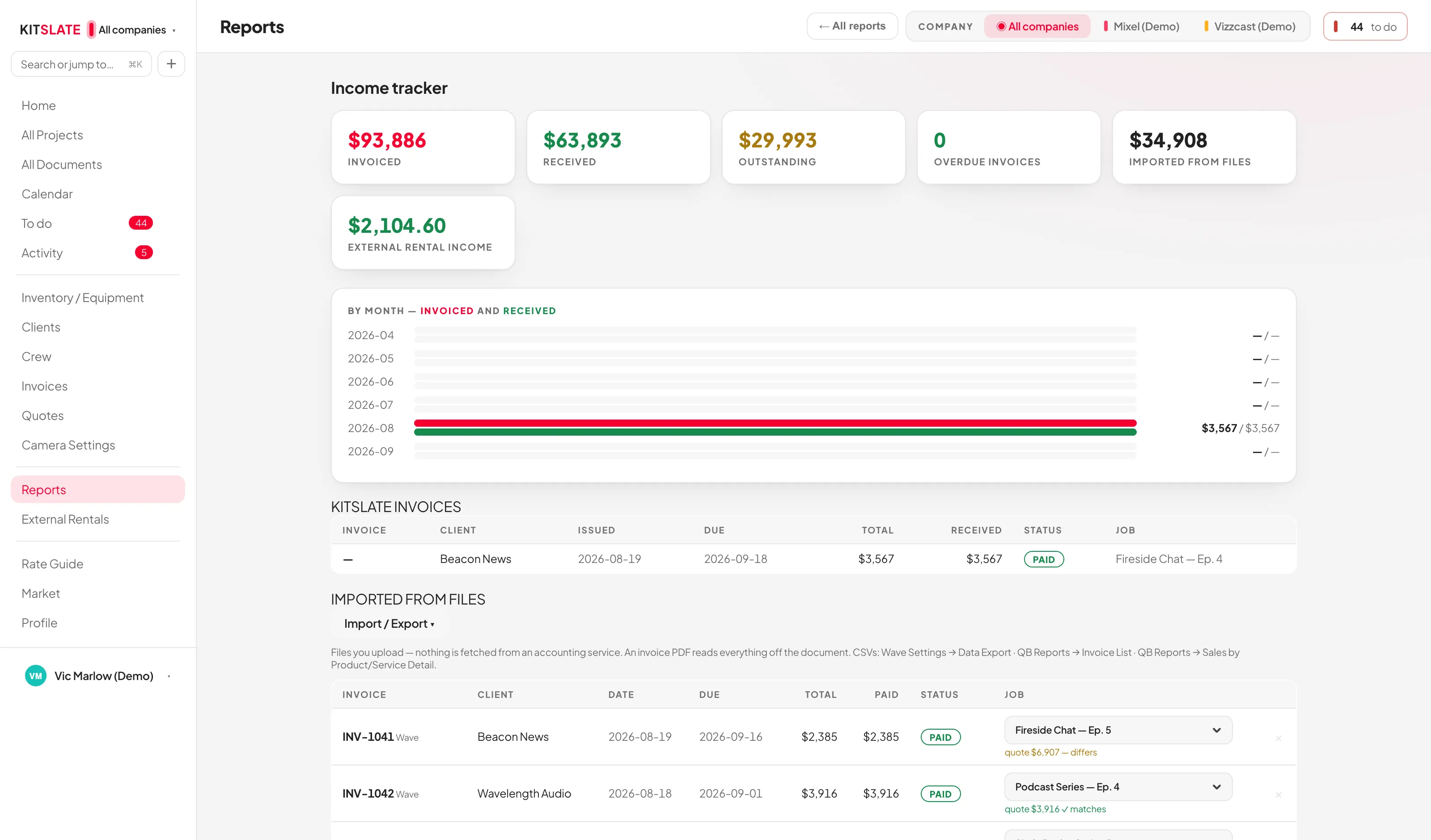 The Income tracker showing invoiced, collected, outstanding, overdue and external rental income tiles, an invoiced-by-month chart, and an Import / Export menu above the invoice table.