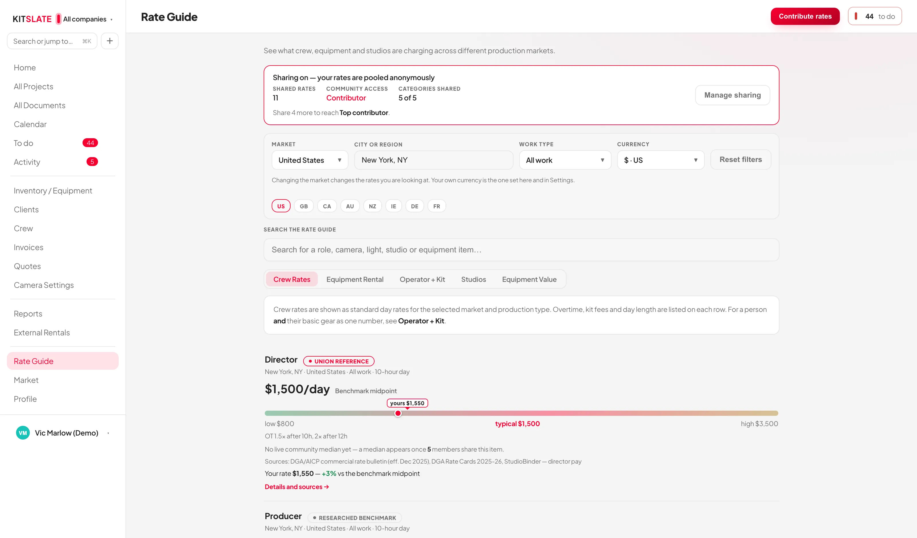 The Rate Guide Crew Rates tab showing role rows with a source badge, a typical rate, a low-to-high band, the sources behind the figure, and a filter bar for market, work type and currency.